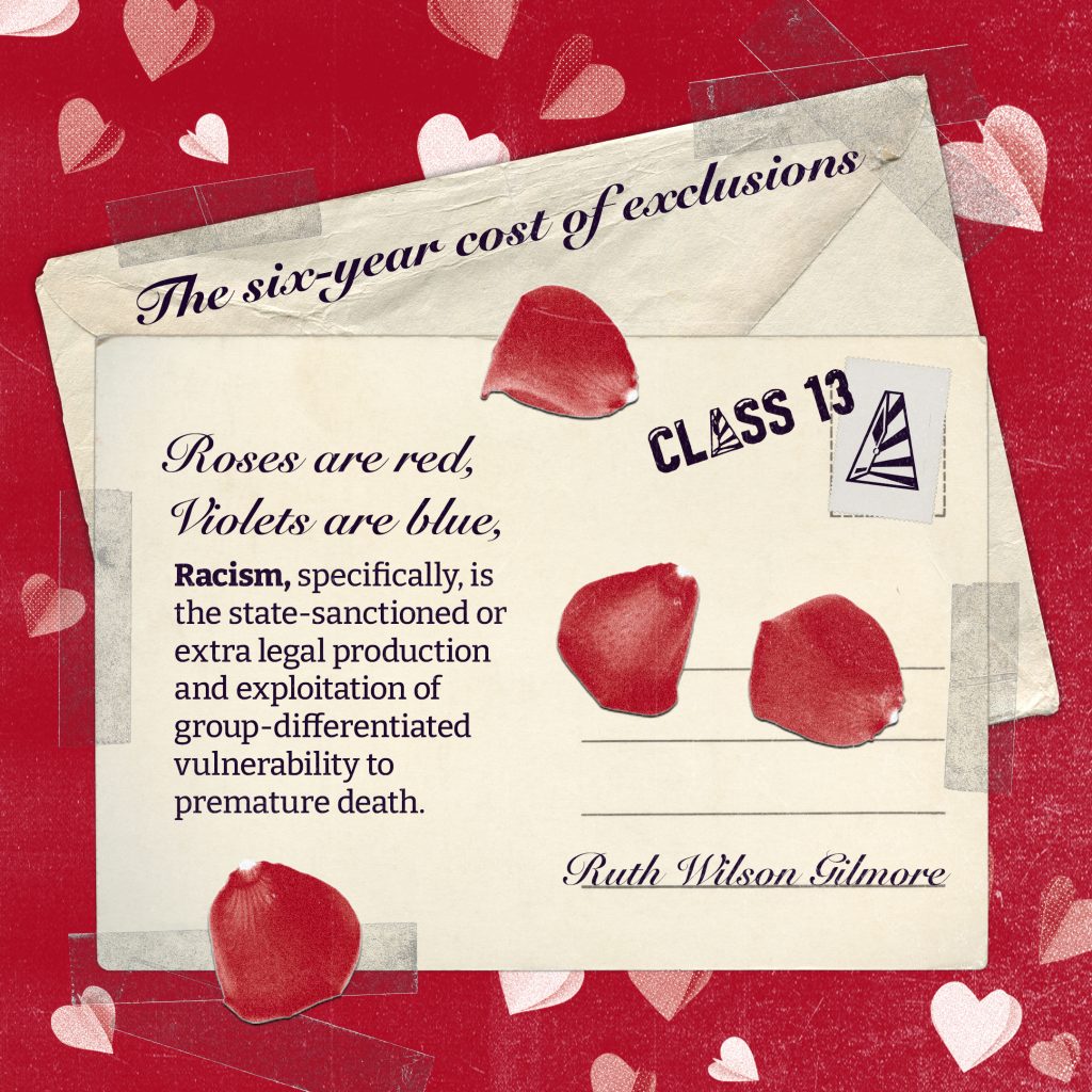 A red textured background patterned with pale hearts. In the centre, a taped envelope and postcard collage. The postcard headline reads “The six-year cost of exclusions”. It includes the lines “Roses are red, Violets are blue,” and a quote about racism and premature death attributed to Ruth Wilson Gilmore. Red rose petals replace kiss marks. A “Class 13” stamp sits in the top right.